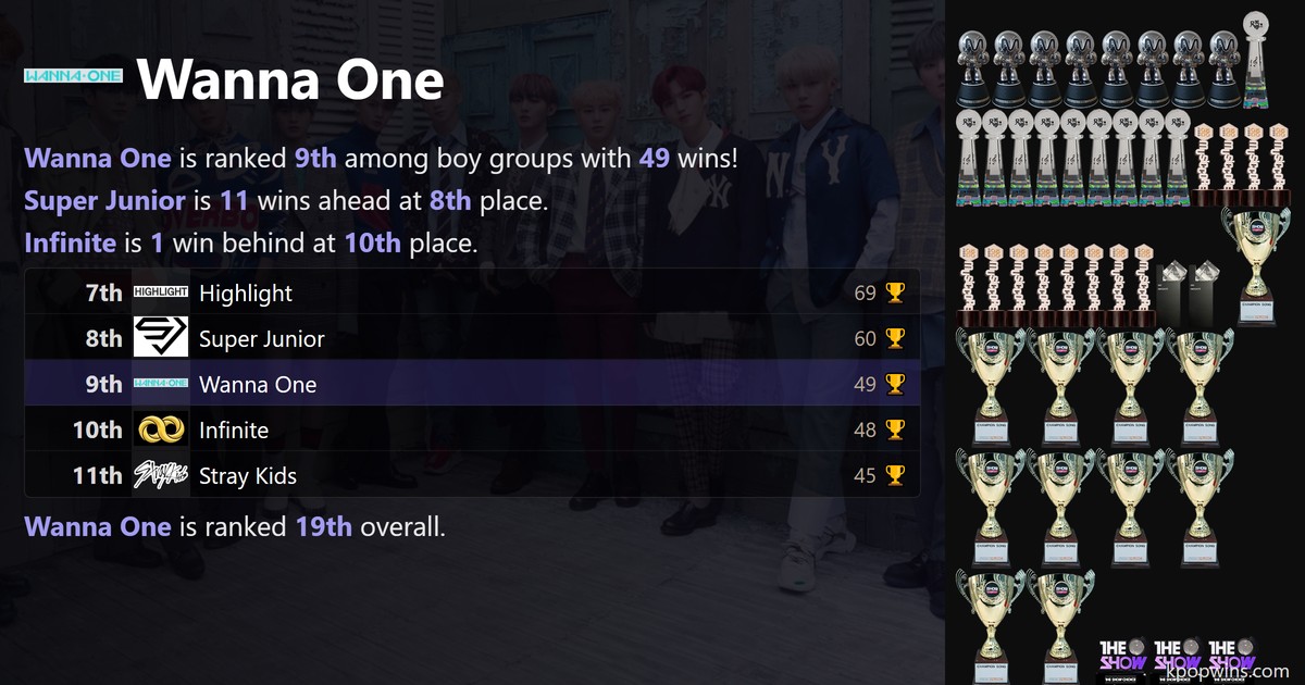 Wanna One